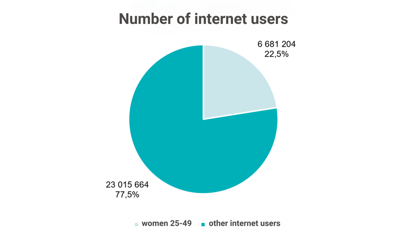 women 25-49
